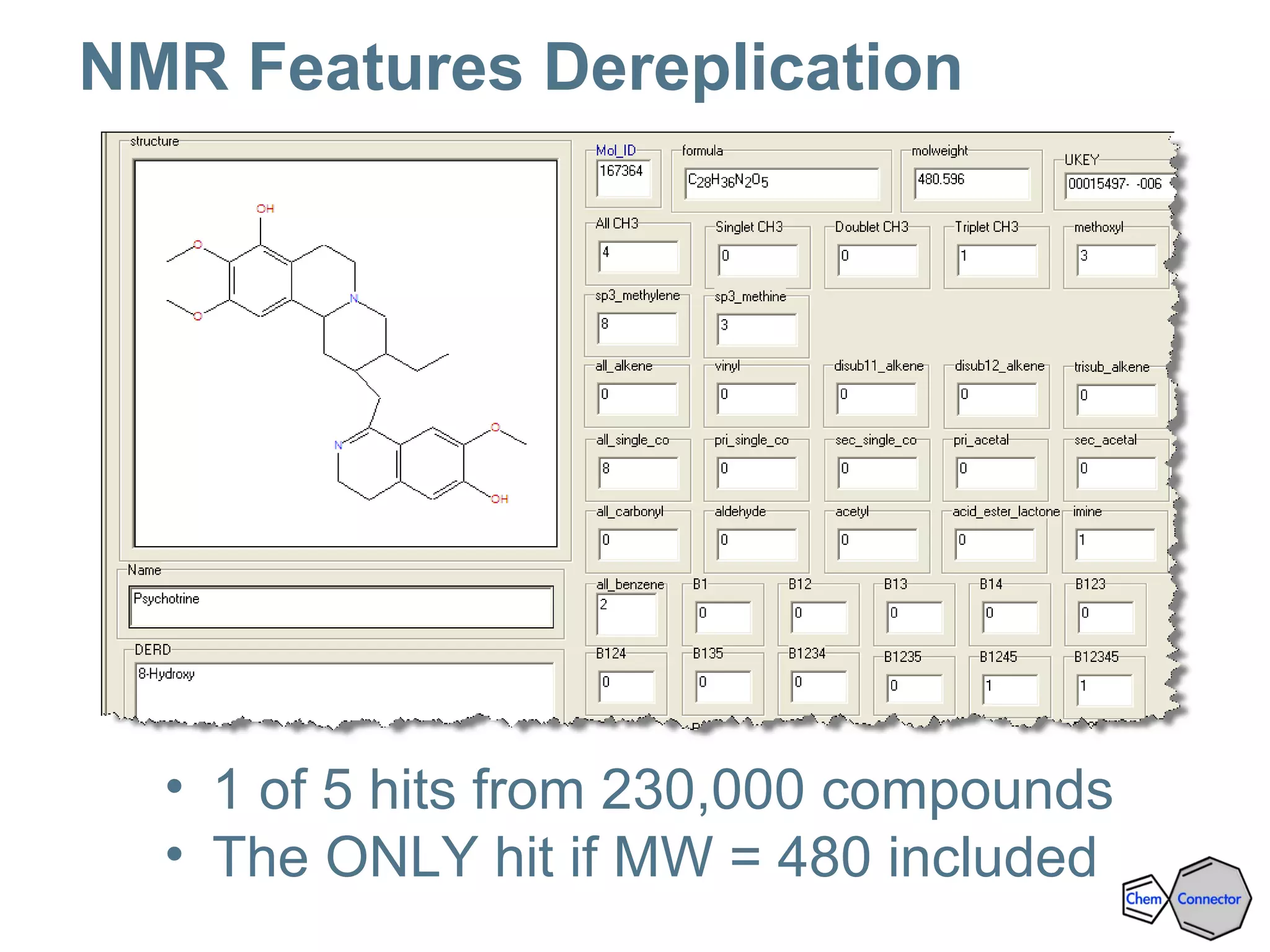 • 1 of 5 hits from 230,000 compounds
• The ONLY hit if MW = 480 included
NMR Features Dereplication
 