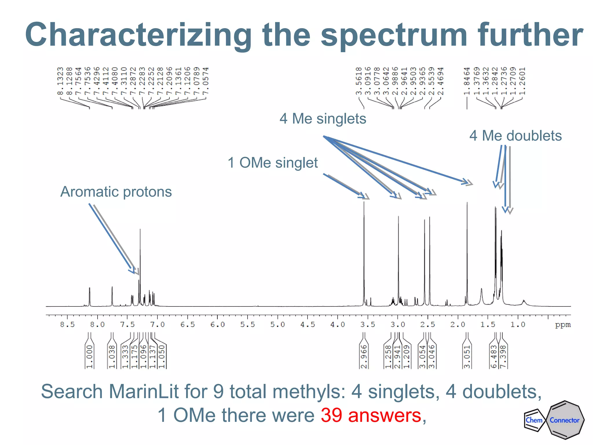 4 Me singlets
4 Me doublets
1 OMe singlet
Aromatic protons
Characterizing the spectrum further
Search MarinLit for 9 total methyls: 4 singlets, 4 doublets,
1 OMe there were 39 answers,
 