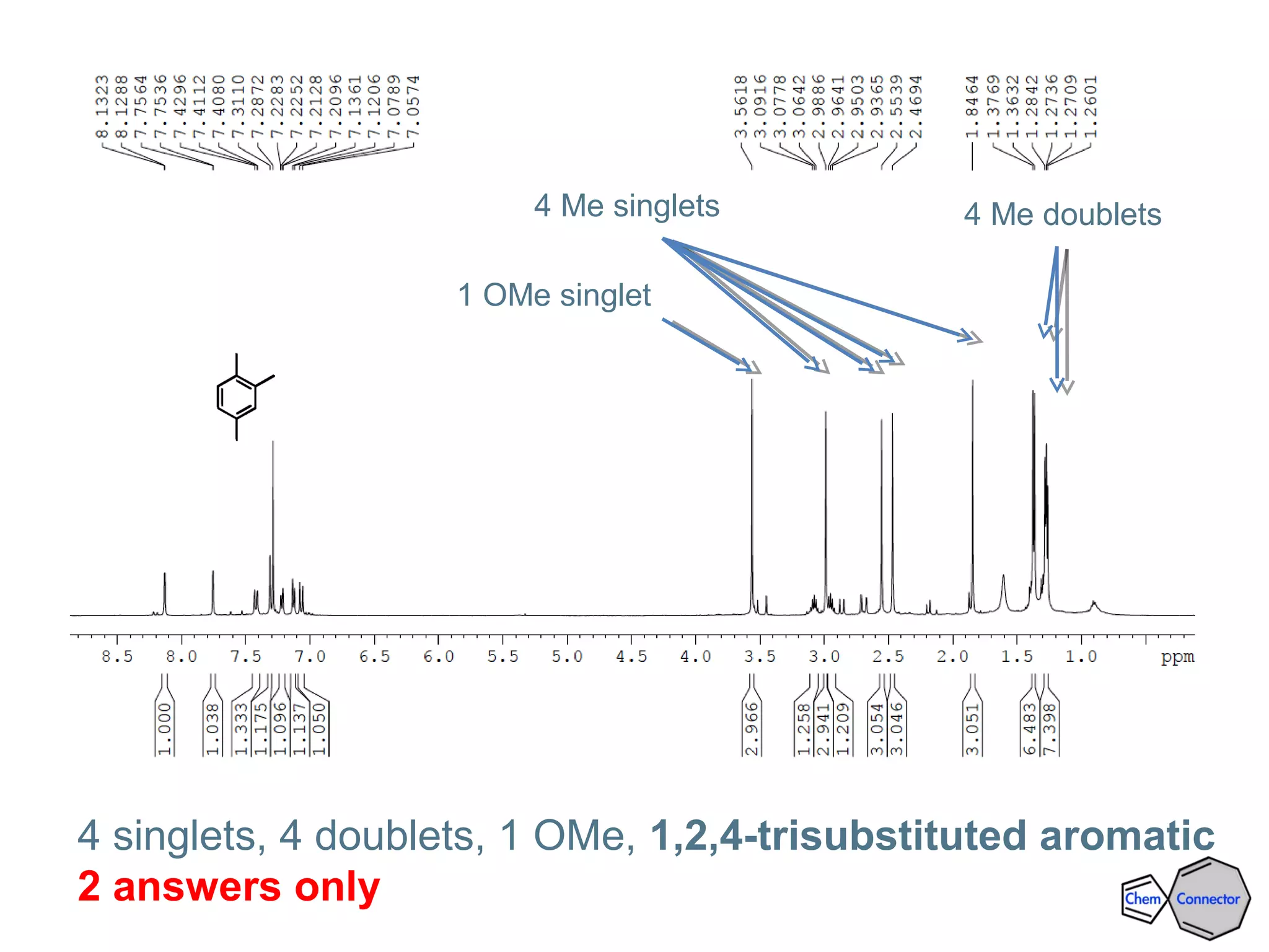 4 Me singlets 4 Me doublets
1 OMe singlet
4 singlets, 4 doublets, 1 OMe, 1,2,4-trisubstituted aromatic
2 answers only
 