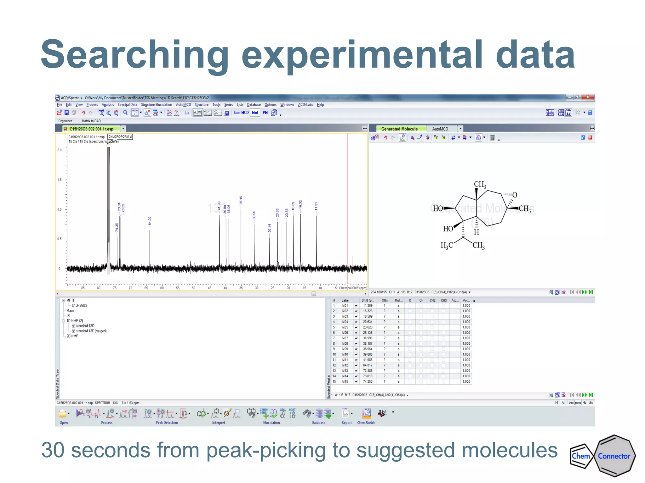 Searching experimental data
30 seconds from peak-picking to suggested molecules
 
