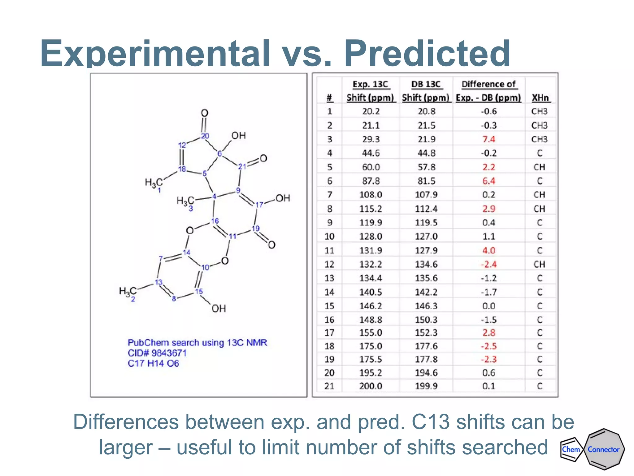 Experimental vs. Predicted
Differences between exp. and pred. C13 shifts can be
larger – useful to limit number of shifts searched
 
