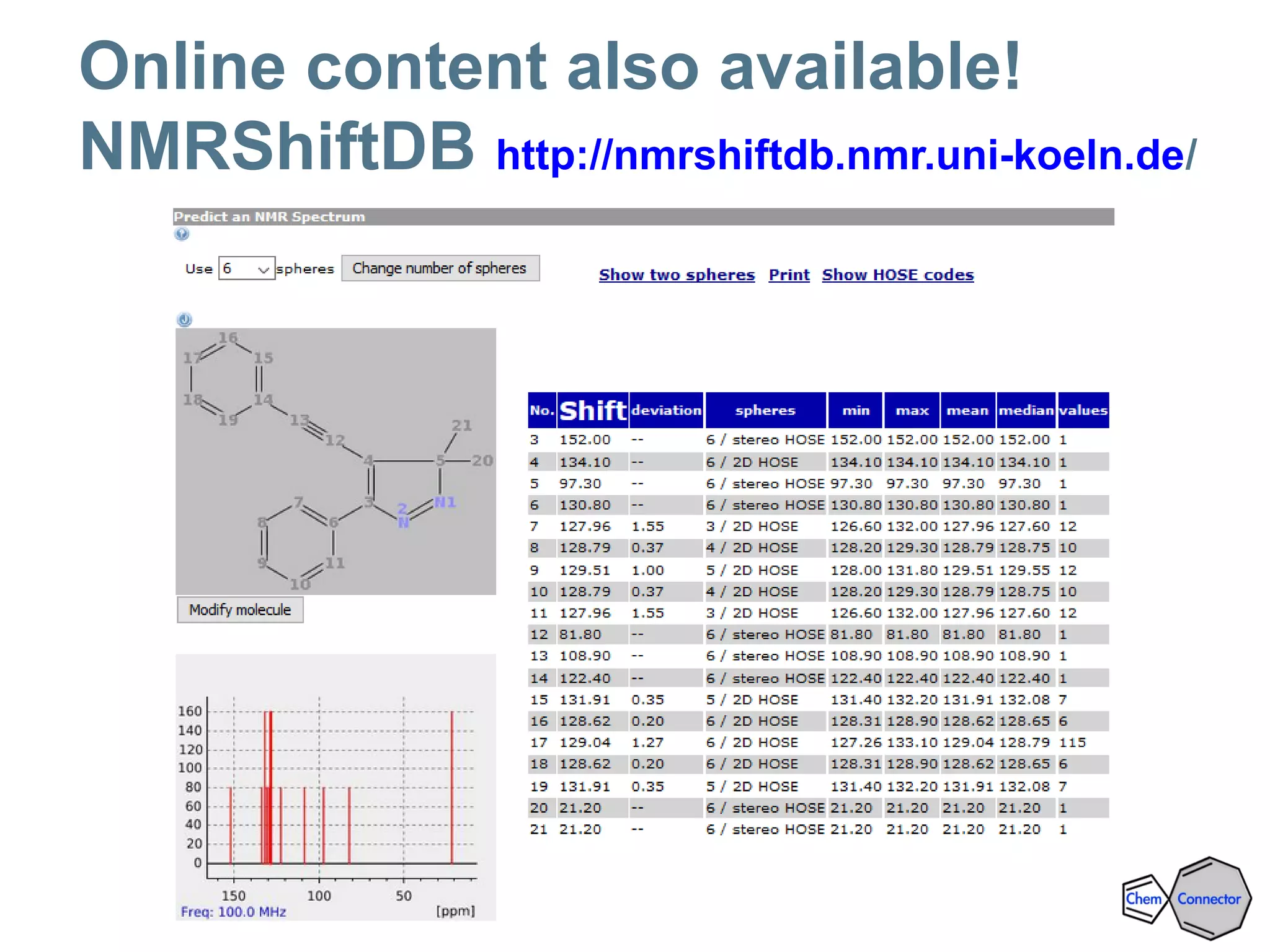 Online content also available!
NMRShiftDB http://nmrshiftdb.nmr.uni-koeln.de/
 