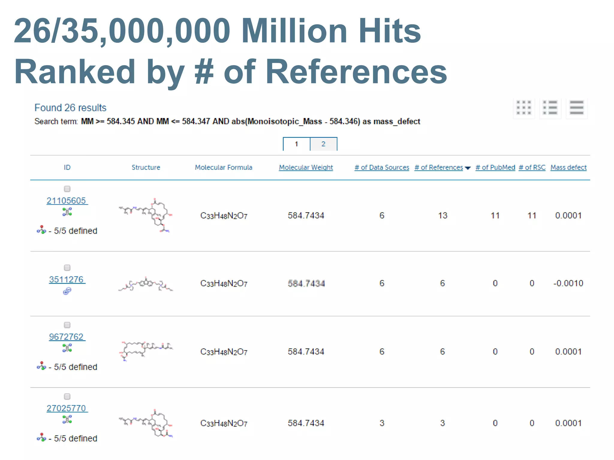 26/35,000,000 Million Hits
Ranked by # of References
 