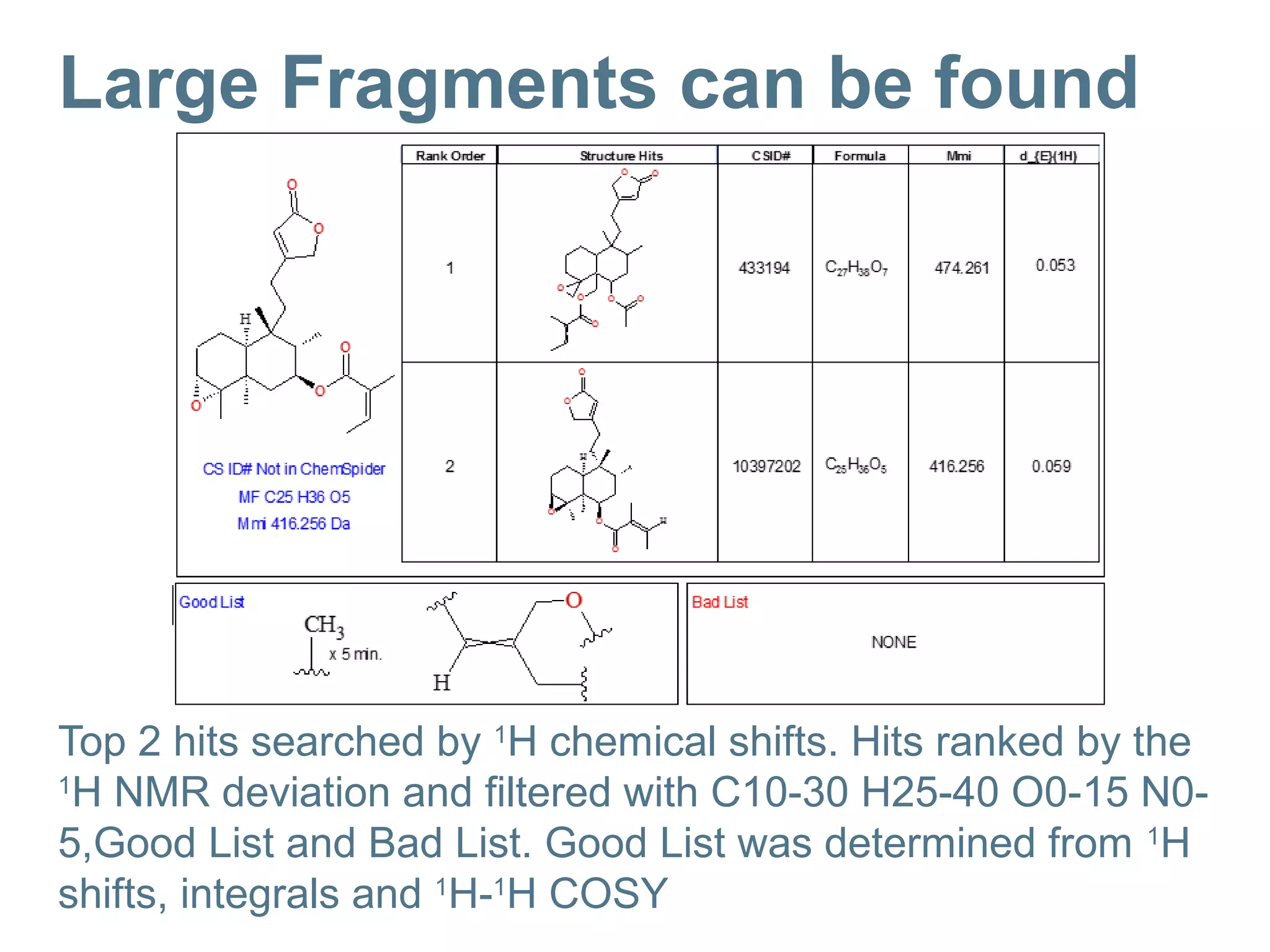 Large Fragments can be found
Top 2 hits searched by 1
H chemical shifts. Hits ranked by the
1
H NMR deviation and filtered with C10-30 H25-40 O0-15 N0-
5,Good List and Bad List. Good List was determined from 1
H
shifts, integrals and 1
H-1
H COSY
 