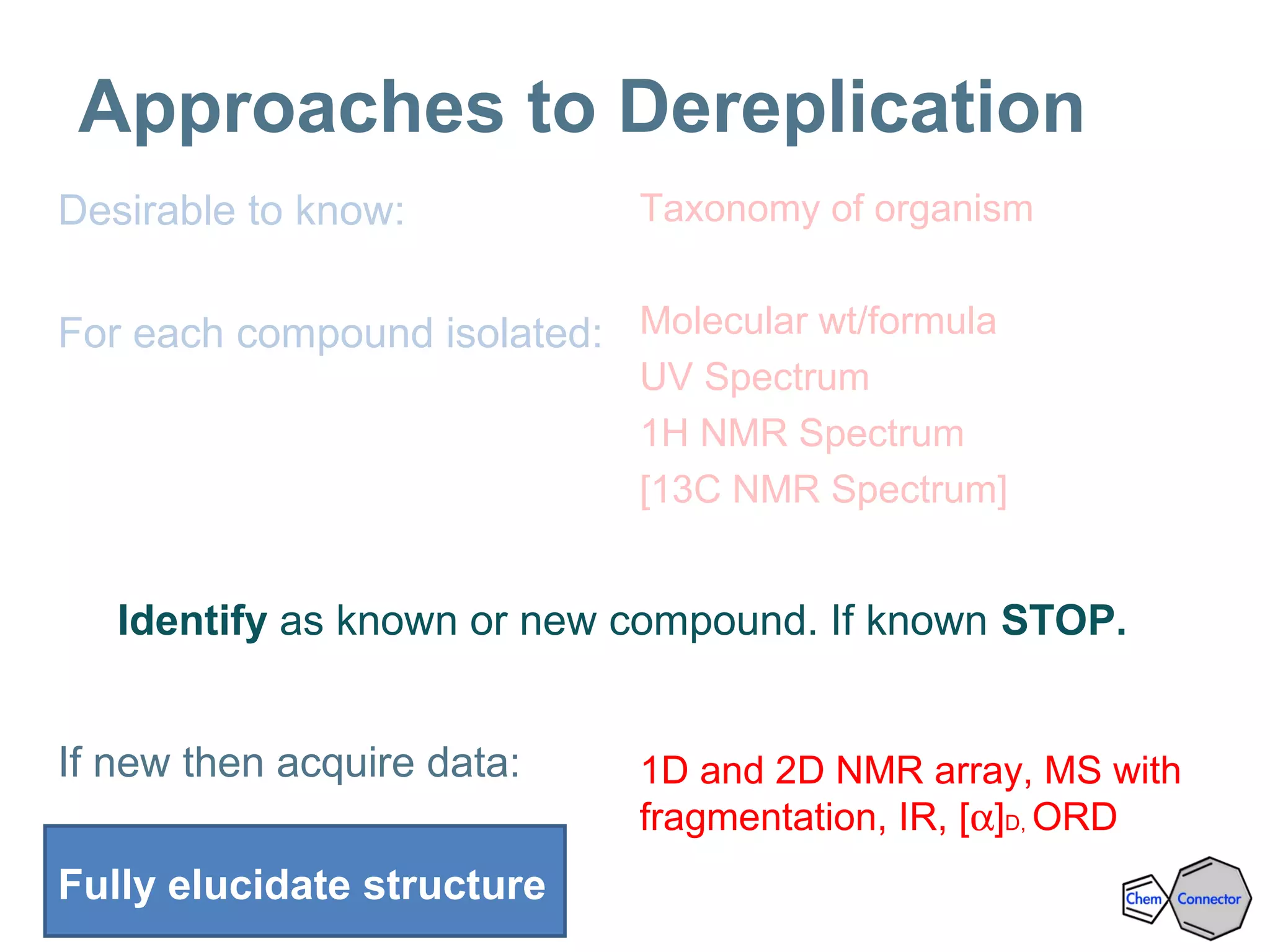 Approaches to Dereplication
Desirable to know:
For each compound isolated:
If new then acquire data:
Fully elucidate structure
Taxonomy of organism
Molecular wt/formula
UV Spectrum
1H NMR Spectrum
[13C NMR Spectrum]
1D and 2D NMR array, MS with
fragmentation, IR, [α]D, ORD
Identify as known or new compound. If known STOP.
 