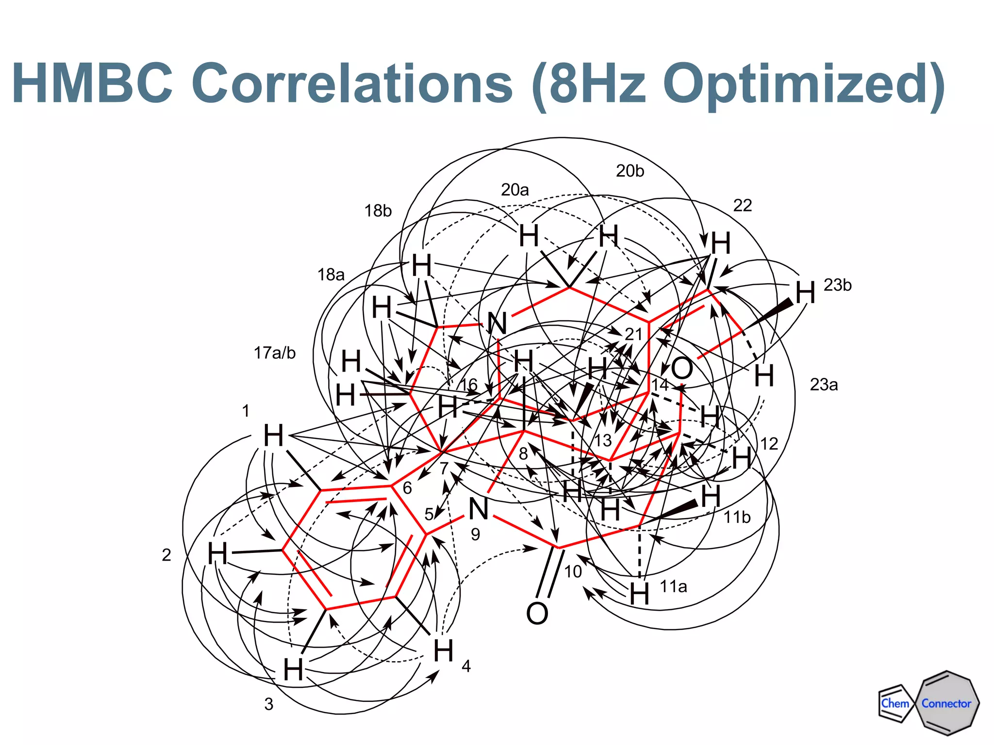 HMBC Correlations (8Hz Optimized)
9
17a/b
N
N
O
O
H
H
H
H
H
H
H
H
H
H
H
H
H
H
H
HHH
H
H
H
H
1
2
3
4
5
6
7
8
10
11a
1213
1416
18a
20a
21
22
23a
23b
18b
20b
11b
 