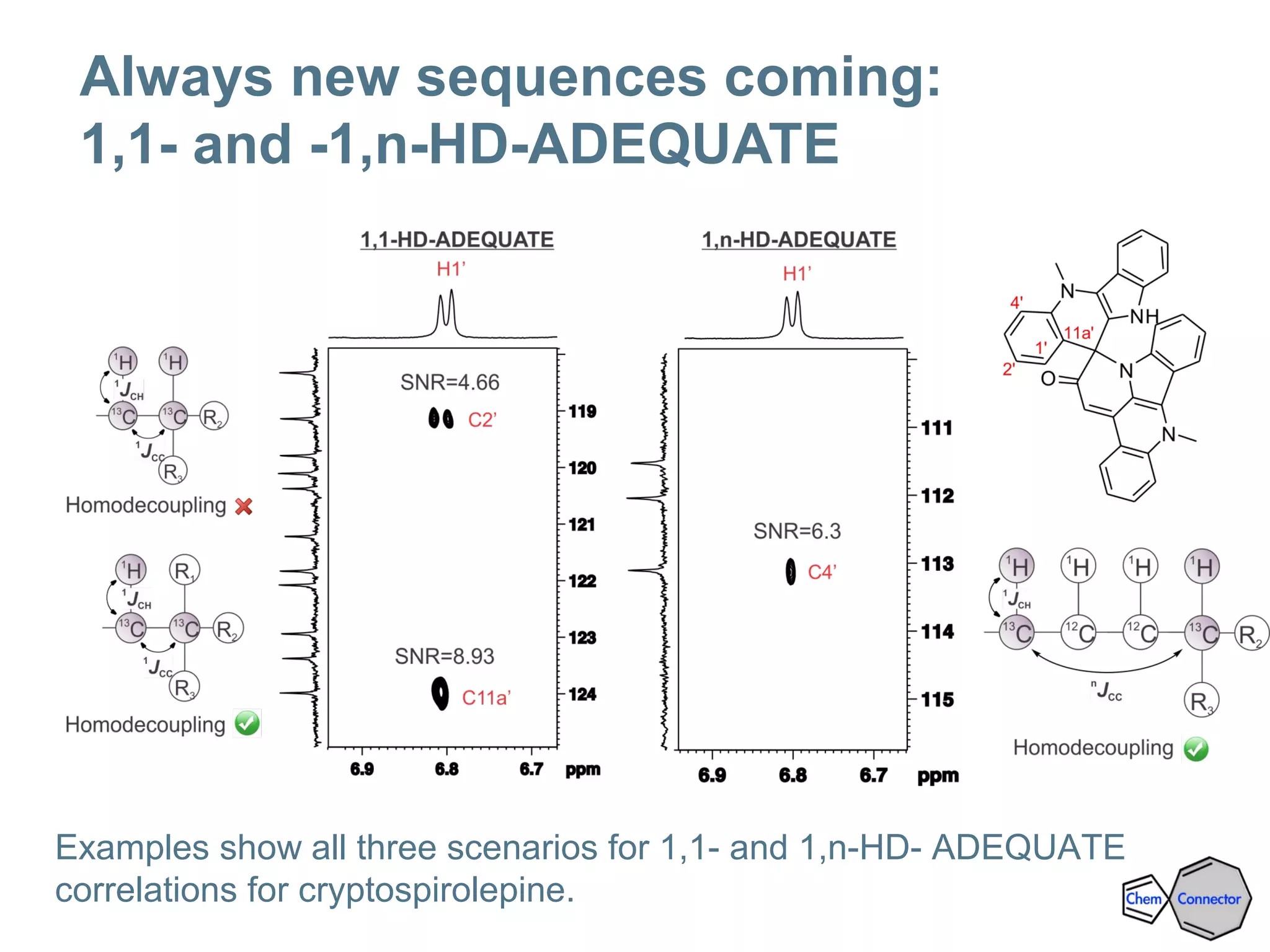 Always new sequences coming:
1,1- and -1,n-HD-ADEQUATE
Examples show all three scenarios for 1,1- and 1,n-HD- ADEQUATE
correlations for cryptospirolepine.
 