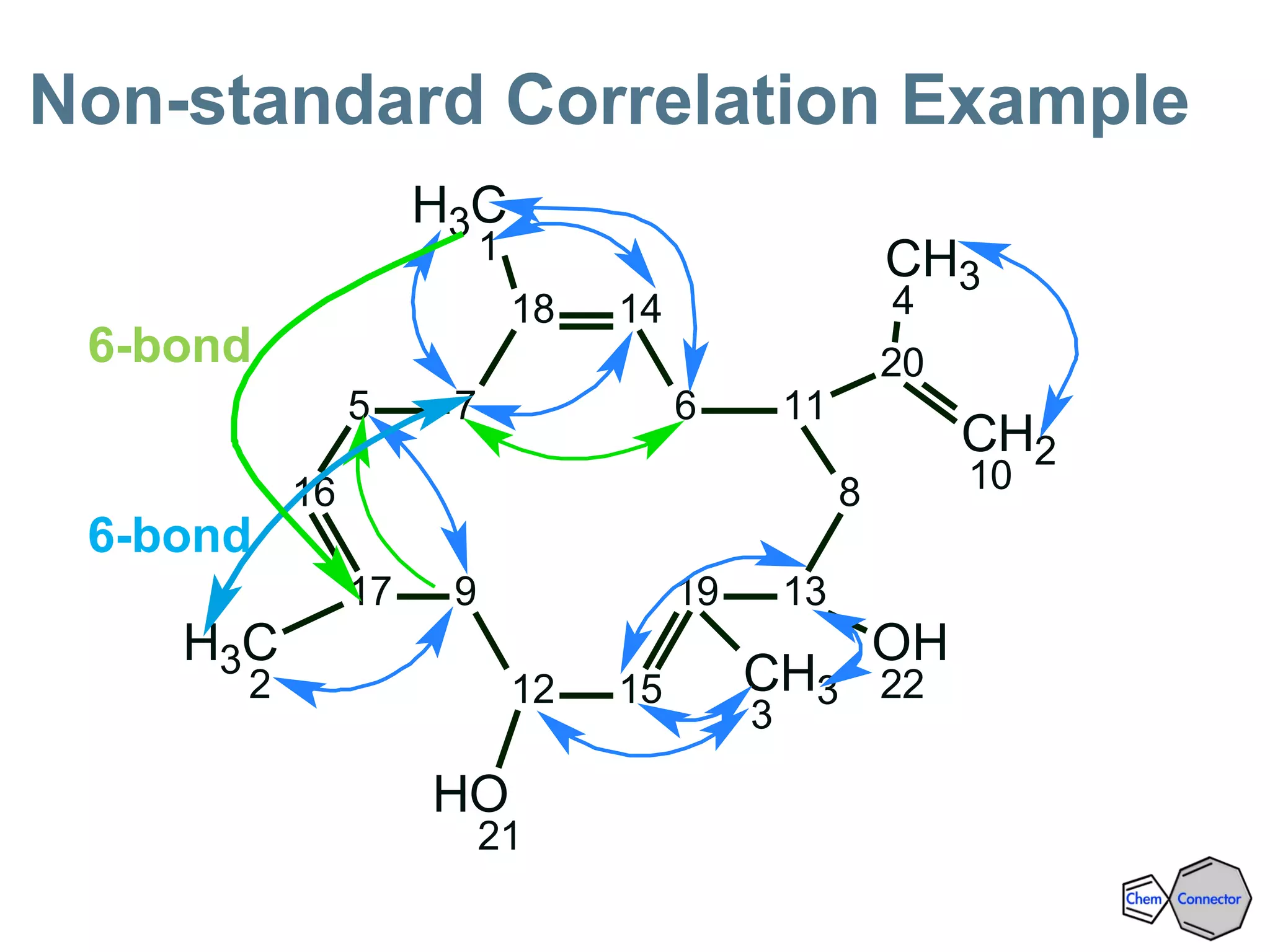 CH3
1
CH3
2 CH3
3
CH3
4
5 67
8
9
CH2
10
11
12
13
14
15
16
17
18
19
20
OH
21
OH
22
Non-standard Correlation Example
6-bond
6-bond
 