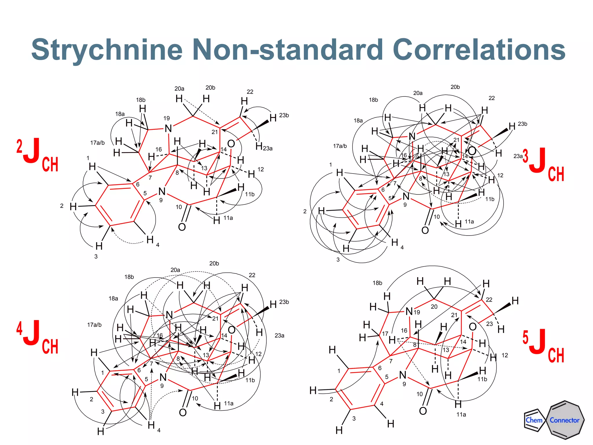 Strychnine Non-standard Correlations
9
17a/b
N
N
O
O
H
H
H
H
H
H
H
H
H
H
H
H
H
H
H
HHH
H
H
H
H
1
2
3
4
5
6
7
8
10
11a
1213
1416
18a
20a
21
22
23a
23b
18b
20b
11b
19
9
17a/b
N
N
O
O
H
H
H
H
H
H
H
H
H
H
H
H
H
H
H
HHH
H
H
H
H
1
2
3
4
5
6
7
8
10
11a
1213
1416
18a
20a
21
22
23a
23b
18b
20b
11b
9
17a/b
N
N
O
O
H
H
H
H
H
H
H
H
H
H
H
H
H
H
H
HHH
H
H
H
H
1
2
3
4
5
6
7
8
10
11a
1213
1416
18a
20a
21
22
23a
23b
18b
20b
11b
9
19N
N
O
O
H
H
H
H
H
H
H
H
H
H
H
H
H
H
H
HHH
H
H
H
H
1
2
3
4
5
6
7
8
10
11a
12
13
14
16
17
18b
20
21
22
23
11b
2
JC
2
JCH
4
JCH
3
JCH
5
JCH
 