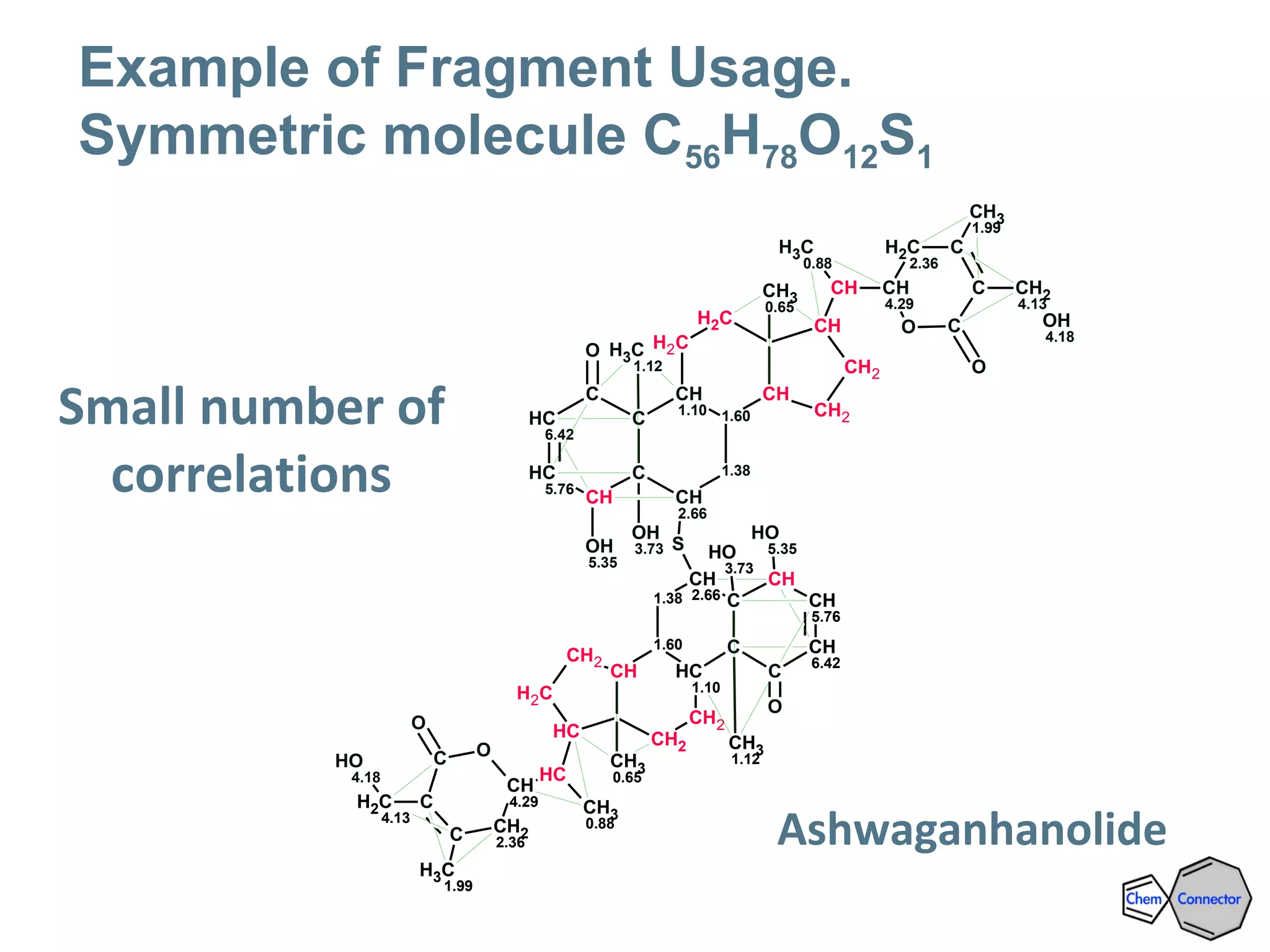 Example of Fragment Usage.
Symmetric molecule C56H78O12S1
CH
5.76
CH
6.42
CH
C
C
C
CH
2.661.38
CH
1.10
1.60
CH2
CH2
CH
CH2
CH
H2C
CH3
0.65HC
CH3
0.88
CH
4.29
CH2
2.36C
C
OC
OH
5.35OH
3.73
CH3
1.12
CH3
1.99
CH2
4.13
OH
4.18
O
O
S
CH
5.76
CH
6.42
CH
C
C
C
CH
2.66
1.38
CH
1.10 1.60
H2C
CH2
CH
CH2
CH
CH2
CH
CH3
0.88
CH
4.29
CH2
2.36
C
C
O C
O
CH2
4.13
OH
4.18
CH3
1.99
CH3
0.65
CH3
1.12
O
OH
5.35
OH
3.73
Ashwaganhanolide
Small number of
correlations
 