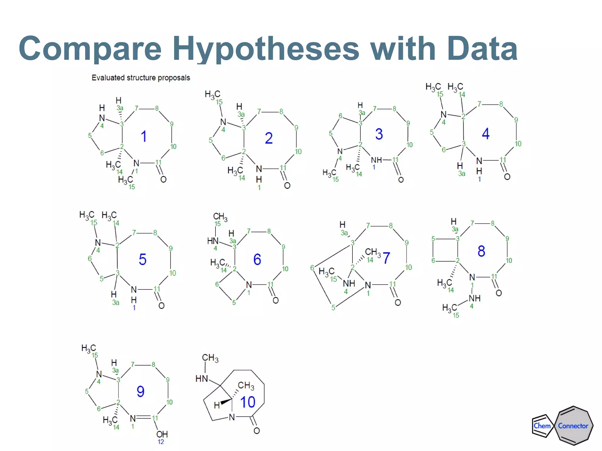 Compare Hypotheses with Data
 