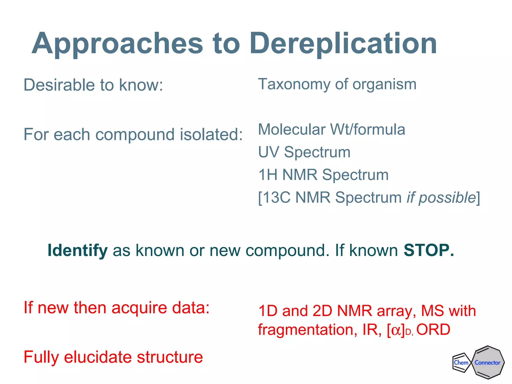 Approaches to Dereplication
Desirable to know:
For each compound isolated:
If new then acquire data:
Fully elucidate structure
Taxonomy of organism
Molecular Wt/formula
UV Spectrum
1H NMR Spectrum
[13C NMR Spectrum if possible]
1D and 2D NMR array, MS with
fragmentation, IR, [α]D, ORD
Identify as known or new compound. If known STOP.
 