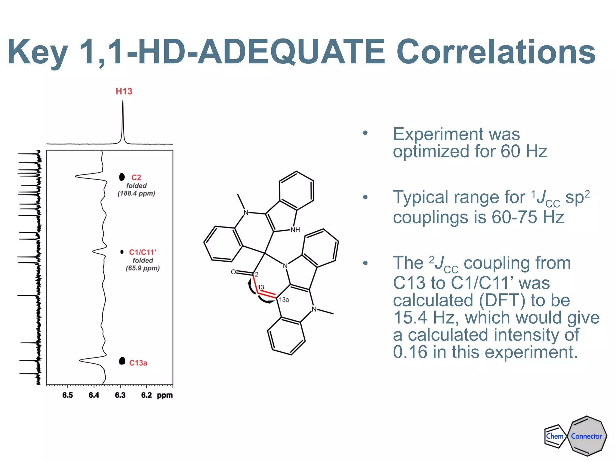 Key 1,1-HD-ADEQUATE Correlations
• Experiment was
optimized for 60 Hz
• Typical range for 1
JCC sp2
couplings is 60-75 Hz
• The 2
JCC coupling from
C13 to C1/C11’ was
calculated (DFT) to be
15.4 Hz, which would give
a calculated intensity of
0.16 in this experiment.
 