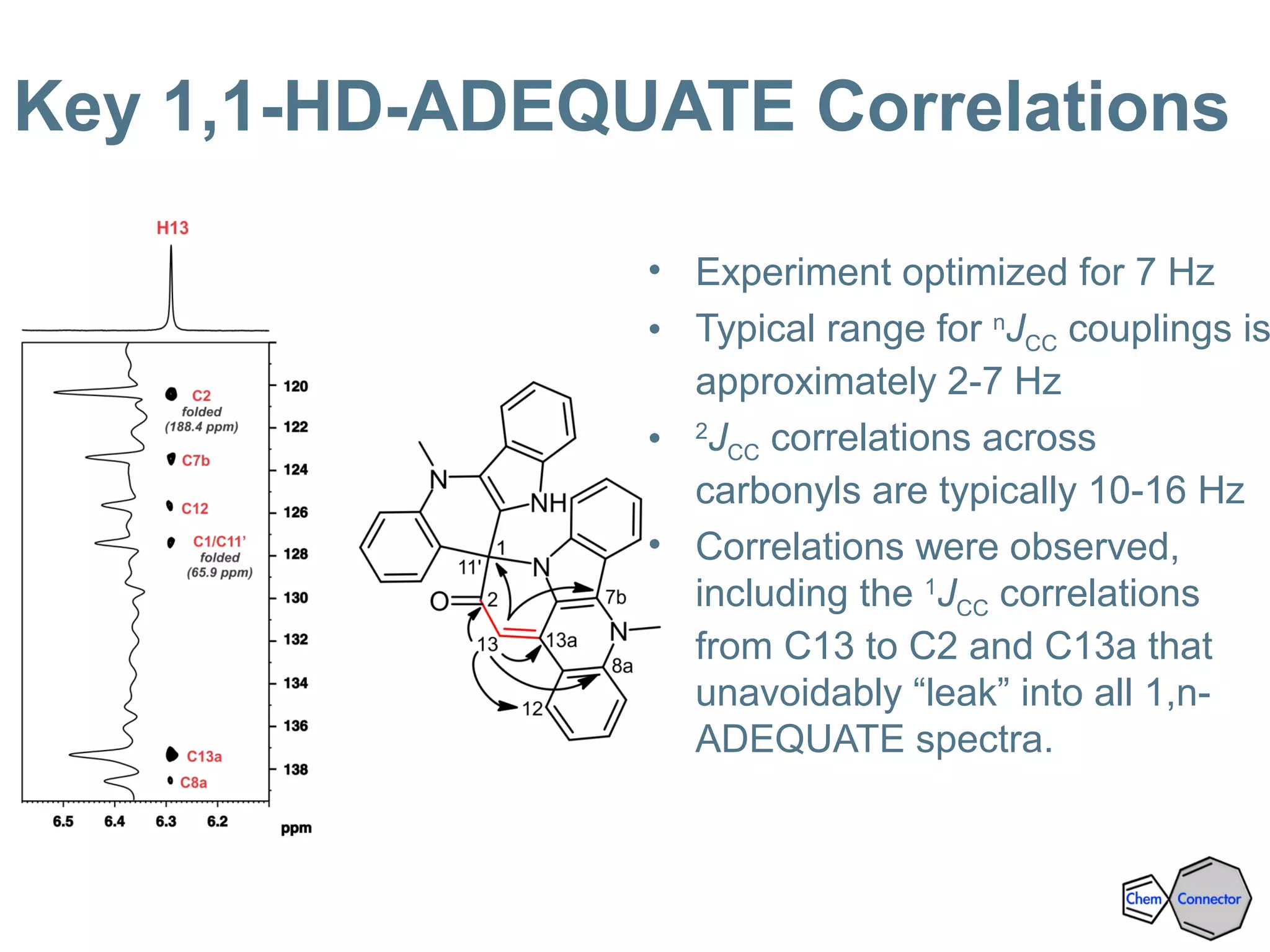 • Experiment optimized for 7 Hz
• Typical range for n
JCC couplings is
approximately 2-7 Hz
• 2
JCC correlations across
carbonyls are typically 10-16 Hz
• Correlations were observed,
including the 1
JCC correlations
from C13 to C2 and C13a that
unavoidably “leak” into all 1,n-
ADEQUATE spectra.
Key 1,1-HD-ADEQUATE Correlations
 