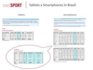 Brazilian overview | PPTX
