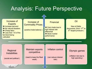 Analysis: Future Perspective 