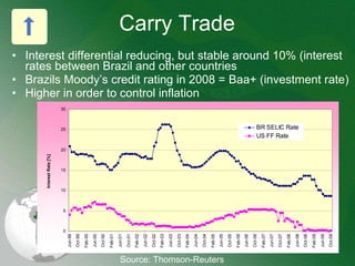 Carry Trade  Interest differential reducing, but stable around 10% (interest rates between Brazil and other countries  Brazils Moody’s credit rating in 2008 = Baa+ (investment rate) Higher in order to control inflation Source: Thomson-Reuters 