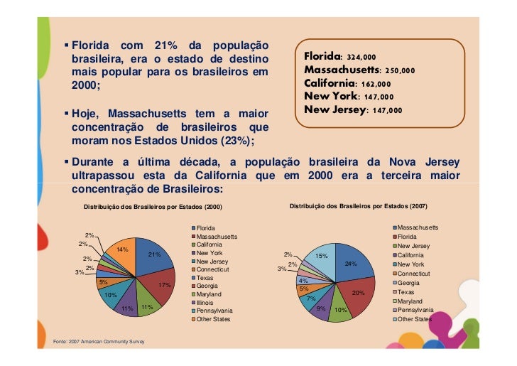 Brasileiros nos Estados Unidos Artesanato Brasileiro Nos Estados Unidos ~ Brasileiros nos Estados Unidos