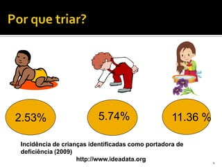 2.53%                    5.74%                    11.36 %

Incidência de crianças identificadas como portadora de
deficiência (2009)
                   http://www.ideadata.org                  4
 