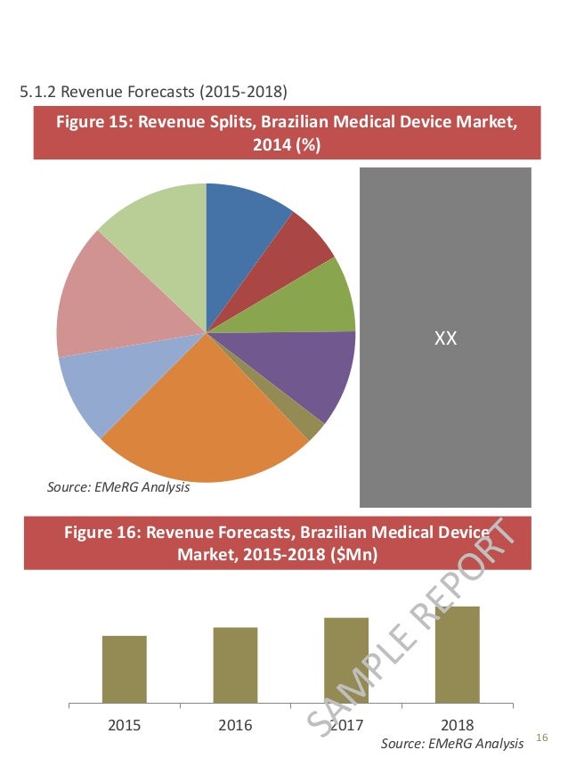 Brazilian Medical Devices Market Investment Opportunities, Growth Fo…