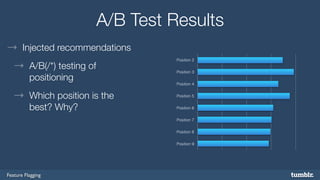 Feature Flagging 
A/B Test Results 
→ Injected recommendations 
→ A/B(/*) testing of 
positioning 
→ Which position is the 
best? Why? 
Position 2 
Position 3 
Position 4 
Position 5 
Position 6 
Position 7 
Position 8 
Position 9 
 