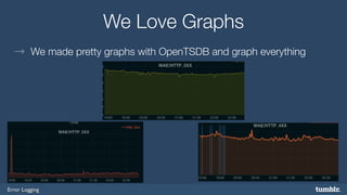 Error Logging 
We Love Graphs 
→ We made pretty graphs with OpenTSDB and graph everything 
 