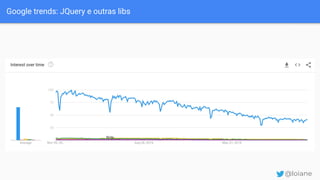 Google trends: JQuery e outras libs
@loiane
 