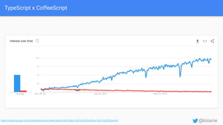 TypeScript x CoffeeScript
https://trends.google.com.br/trends/explore?date=today%205-y&q=%2Fm%2F0n50hxv,%2Fm%2F0hjc5m0 @loiane
 
