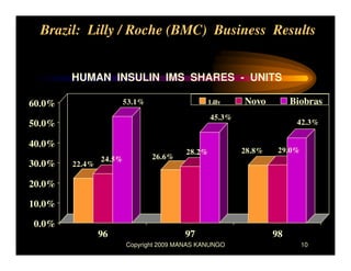 Brazil JV