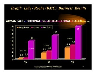Brazil JV