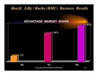 Brazil JV