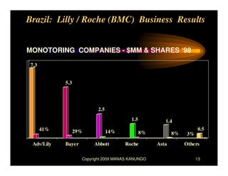 Brazil JV