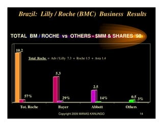 Brazil JV