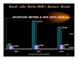 Brazil JV