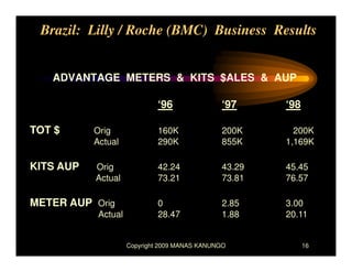 Brazil JV