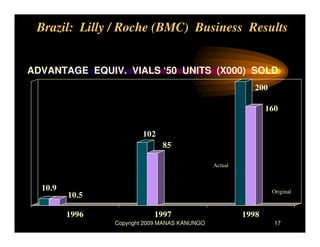 Brazil JV