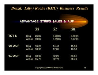 Brazil JV