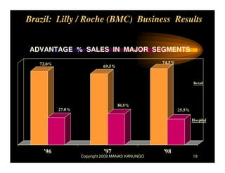 Brazil JV