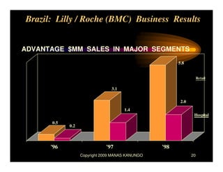 Brazil JV