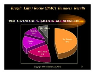 Brazil JV