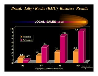 Brazil JV