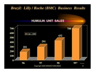 Brazil JV
