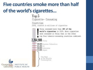 Five countries smoke more than half
of the world’s cigarettes…
 
