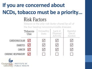If you are concerned about
NCDs, tobacco must be a priority…
 