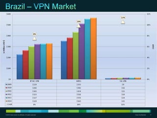 © 2010 Cisco and/or its affiliates. All rights reserved.   Cisco Confidential   11
 
