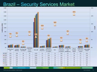 © 2010 Cisco and/or its affiliates. All rights reserved.   Cisco Confidential   12
 