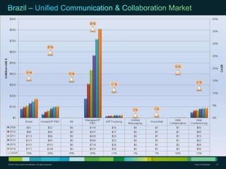 © 2010 Cisco and/or its affiliates. All rights reserved.   Cisco Confidential   13
 