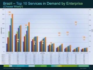© 2010 Cisco and/or its affiliates. All rights reserved.   Cisco Confidential   14
 