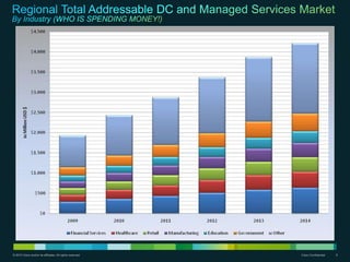 © 2010 Cisco and/or its affiliates. All rights reserved.   Cisco Confidential   8
 