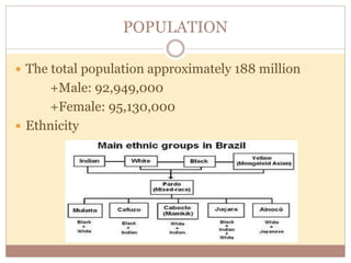 POPULATION 
 The total population approximately 188 million 
+Male: 92,949,000 
+Female: 95,130,000 
 Ethnicity 
 